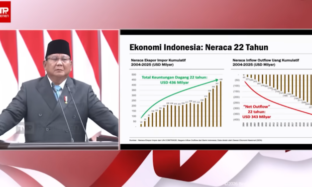 Menolak Ilusi Angka Ketika Dompet Kelas Menengah Terus Diperas Paradoks Ekonomi Era Prabowo