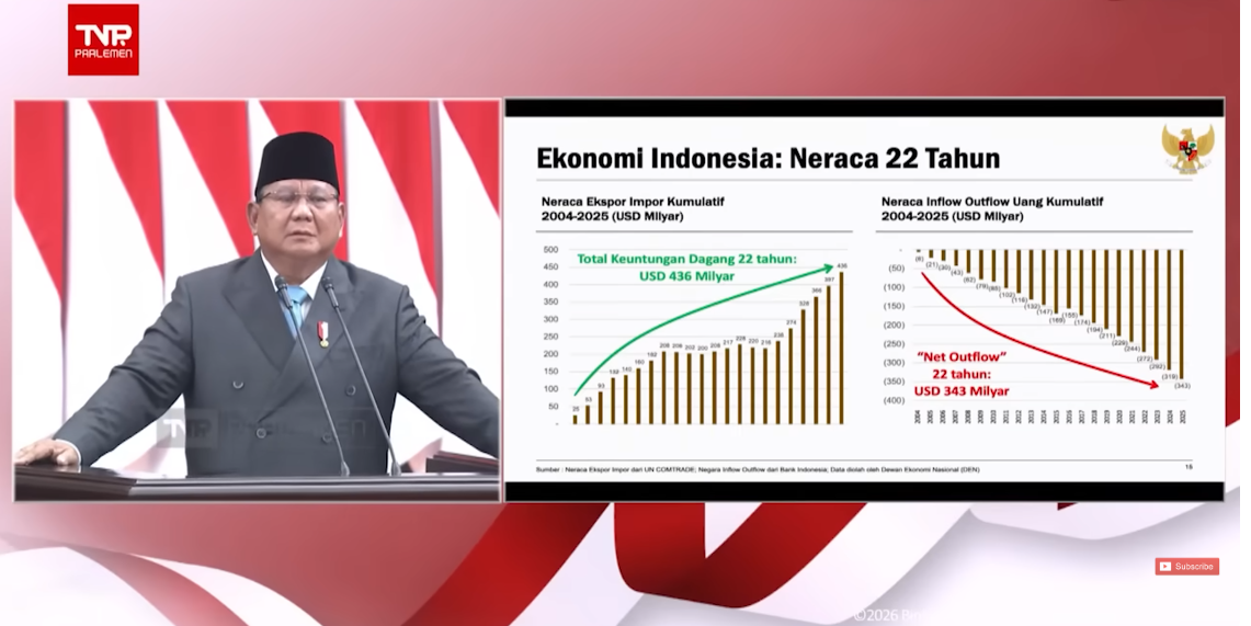 Menolak Ilusi Angka Ketika Dompet Kelas Menengah Terus Diperas Paradoks Ekonomi Era Prabowo